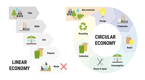 Circular Economy Diagram